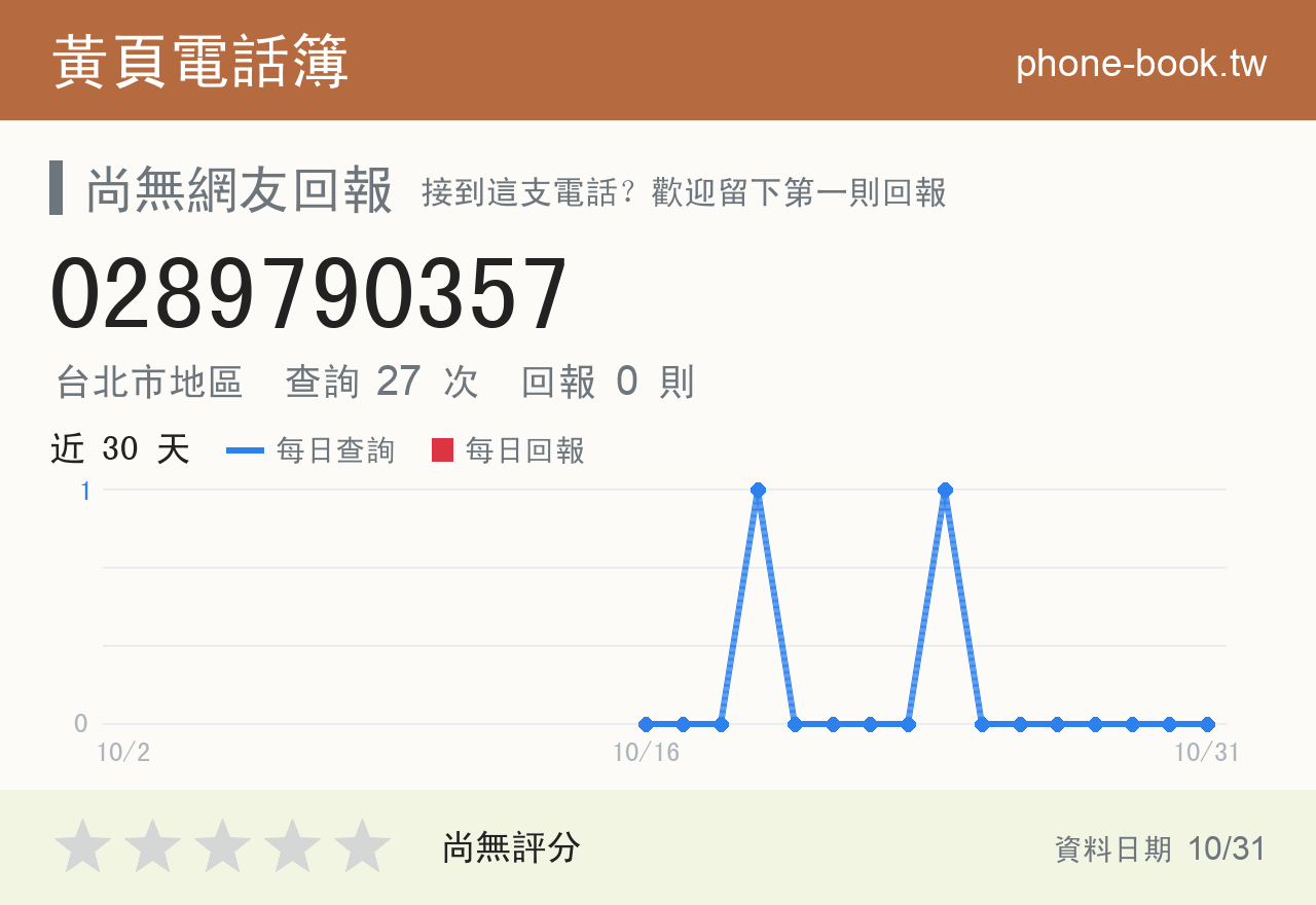 0289790357 評分卡：查詢 27 次、網友回報 0 則
