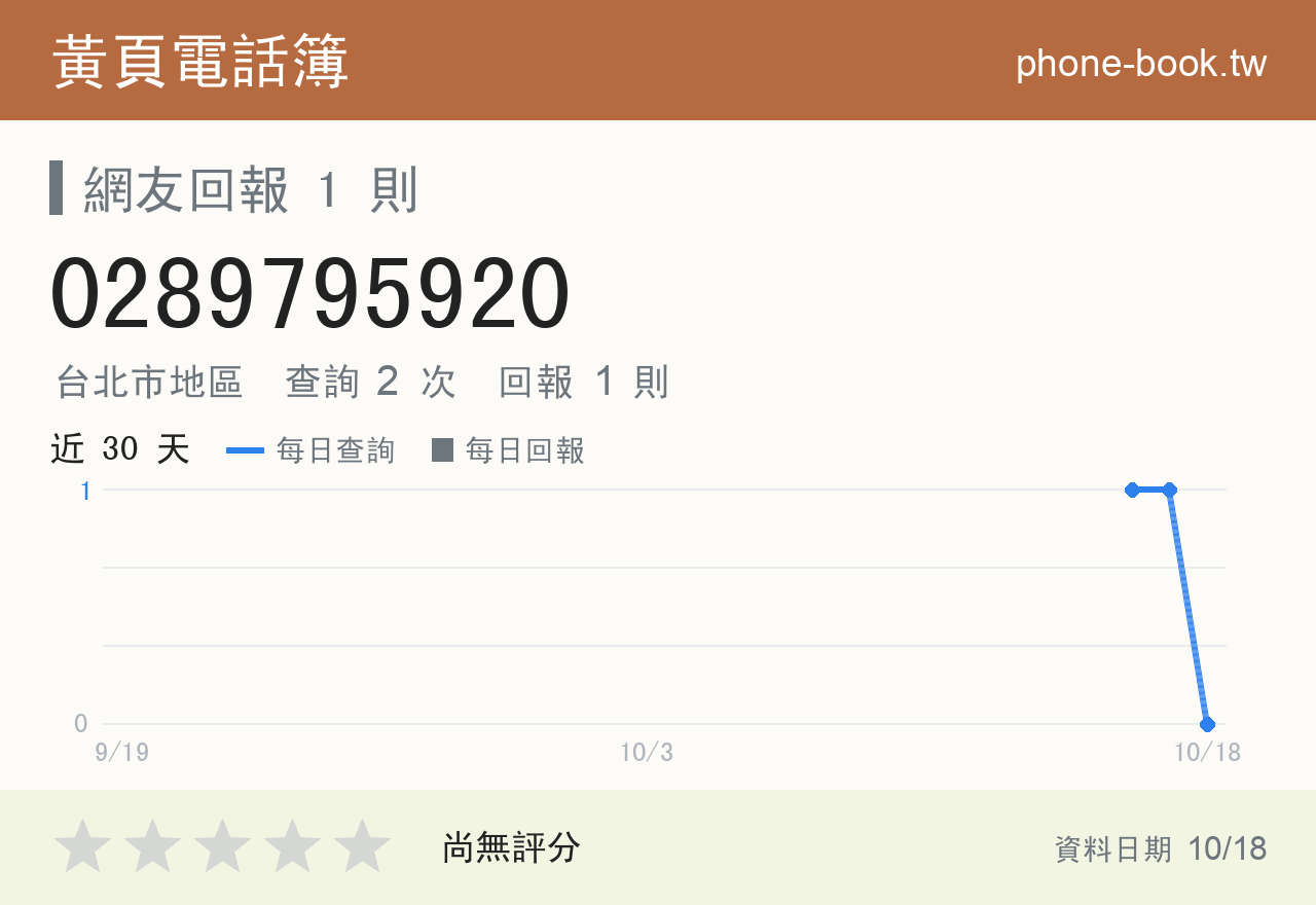 0289795920 評分卡：查詢 2 次、網友回報 1 則