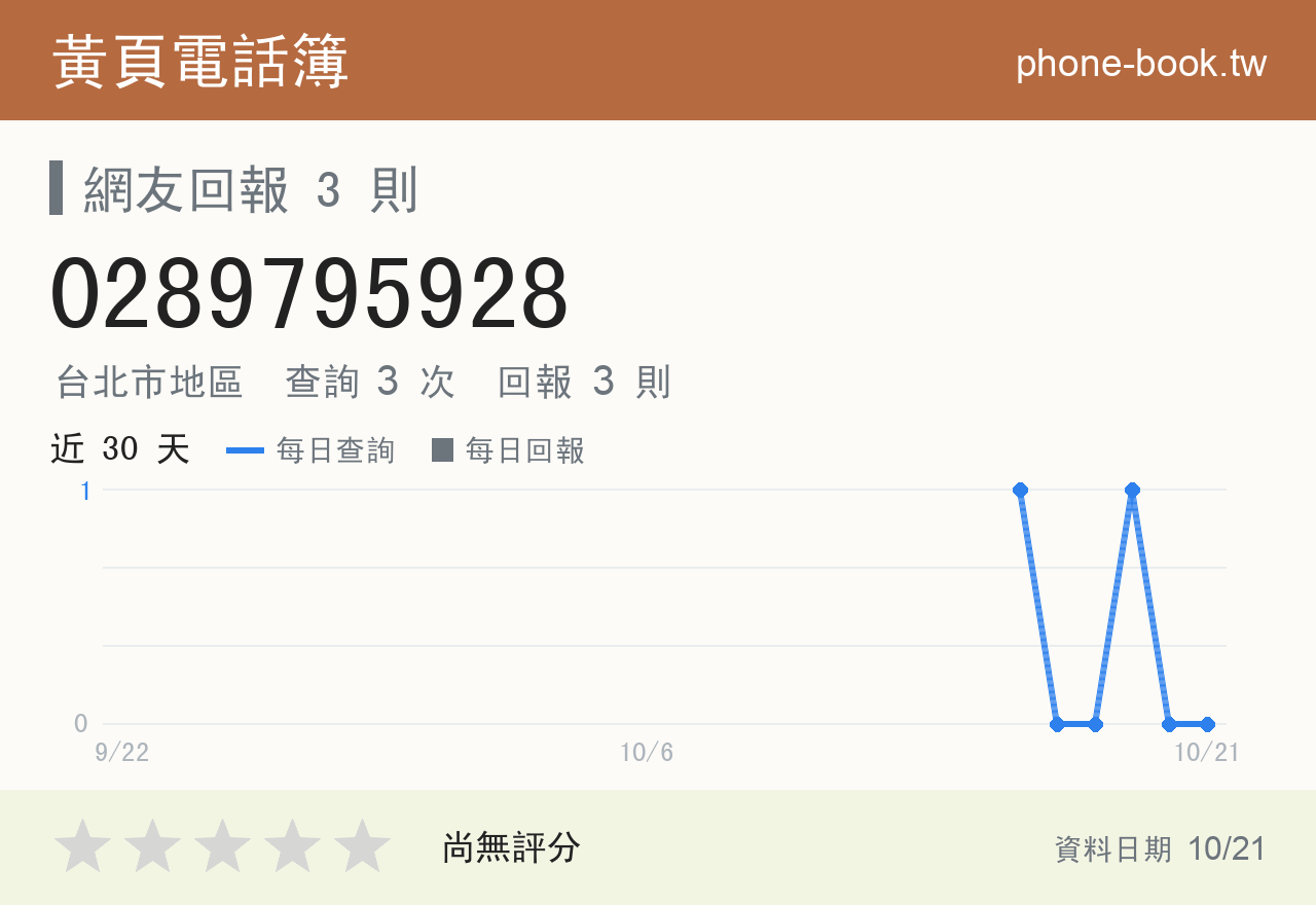 0289795928 評分卡：查詢 3 次、網友回報 3 則