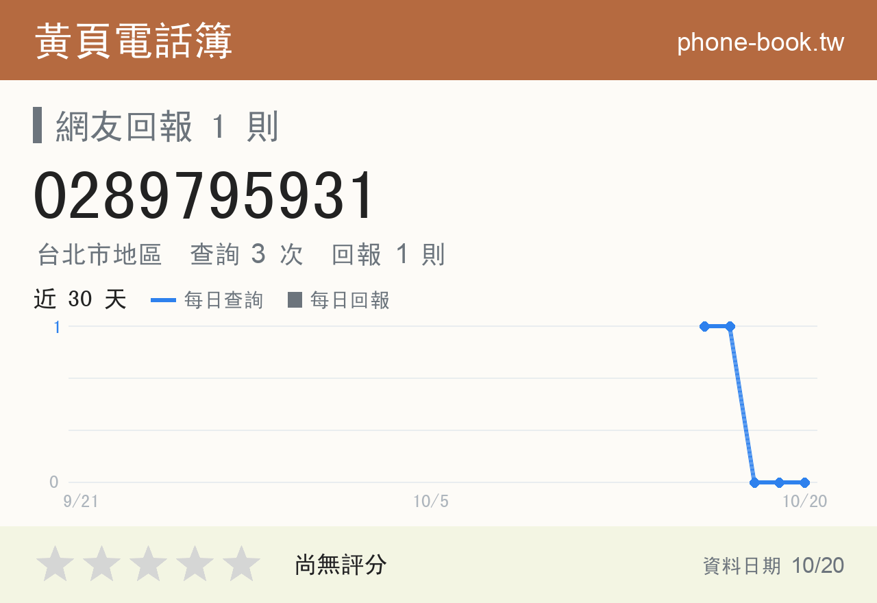 0289795931 評分卡：查詢 3 次、網友回報 1 則