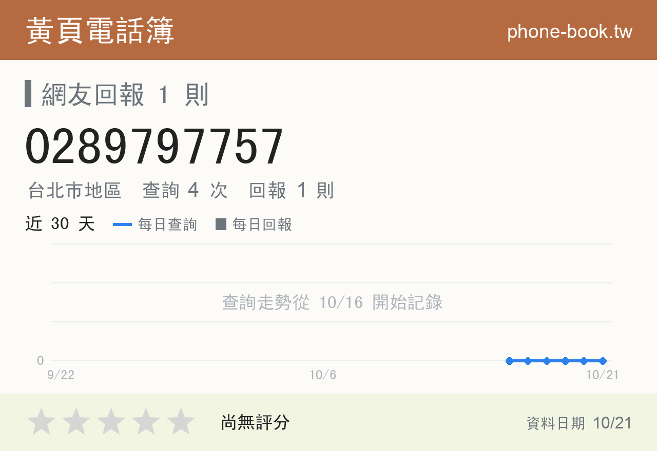 0289797757 評分卡：查詢 4 次、網友回報 1 則