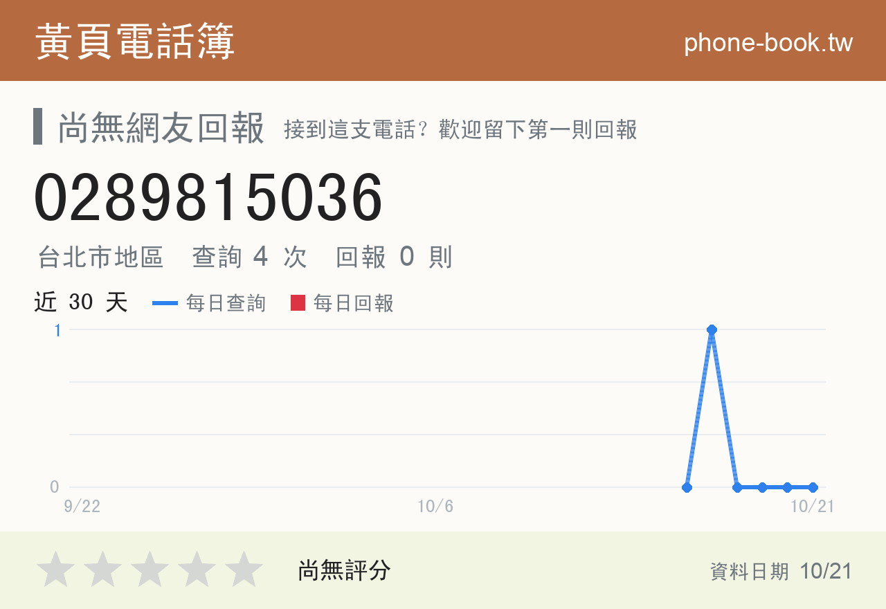 0289815036 評分卡：查詢 4 次、網友回報 0 則