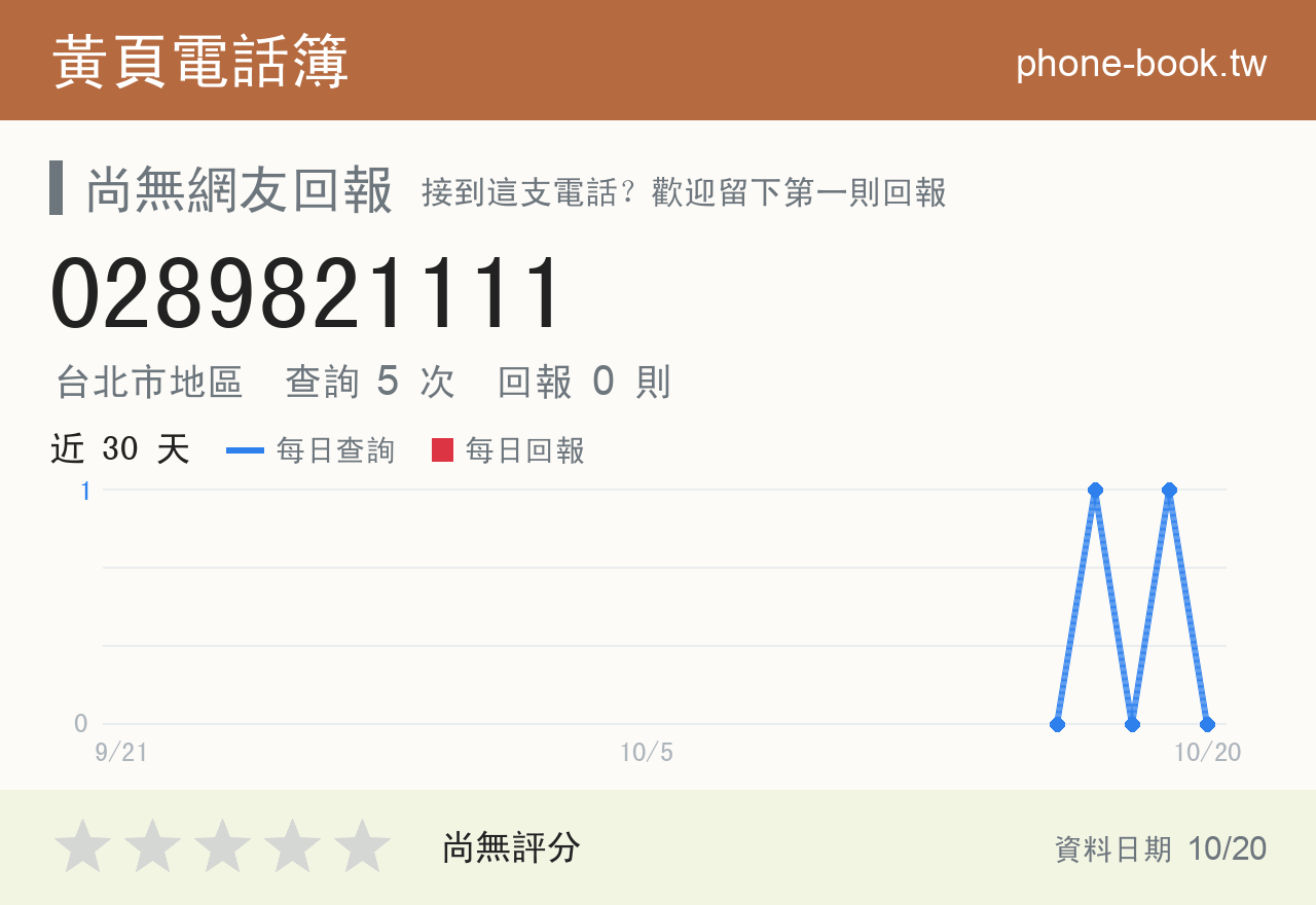 0289821111 評分卡：查詢 5 次、網友回報 0 則