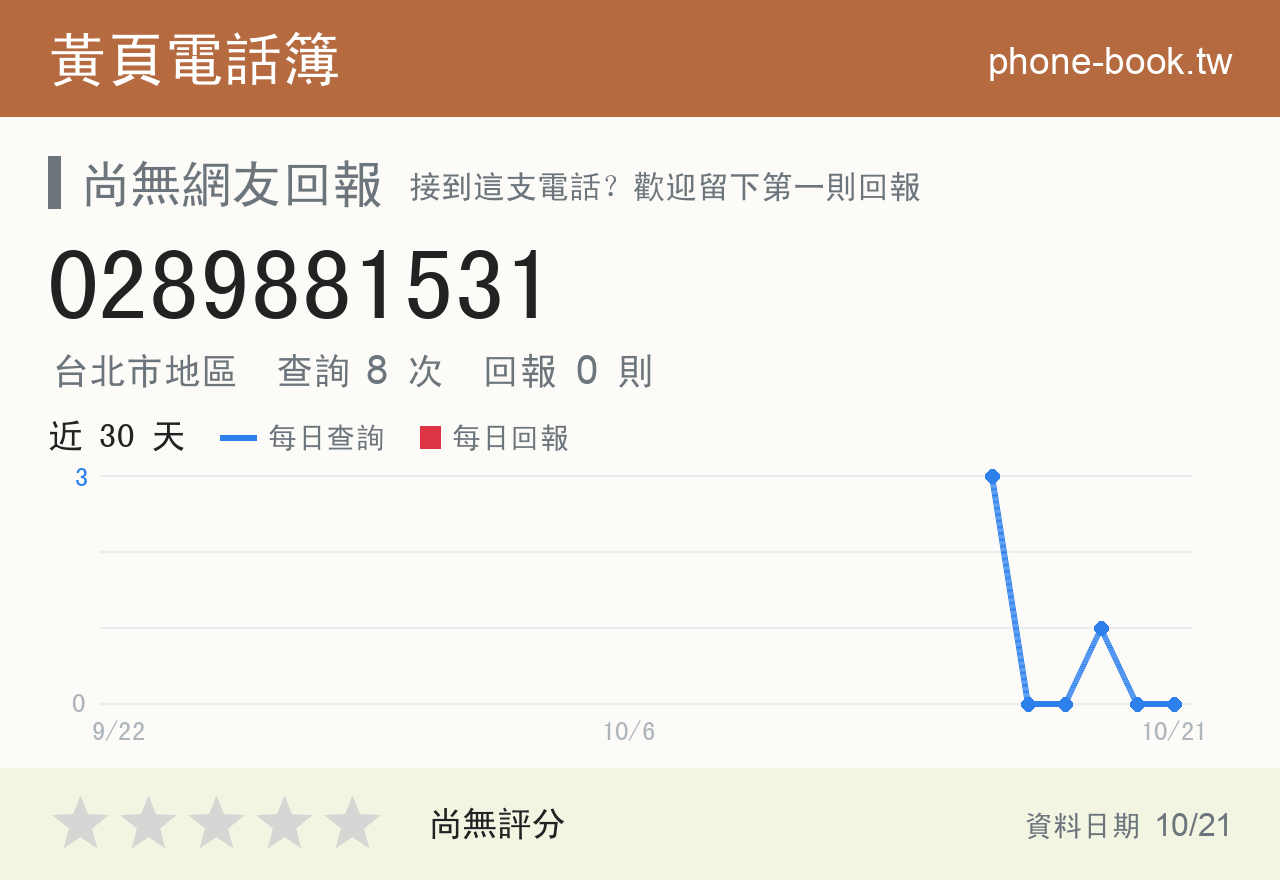 0289881531 評分卡：查詢 8 次、網友回報 0 則
