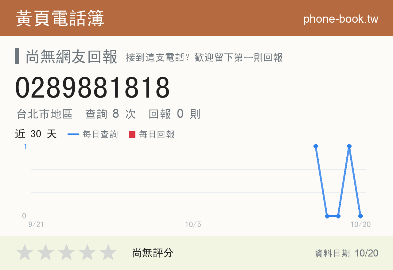 0289881818 評分卡：查詢 8 次、網友回報 0 則