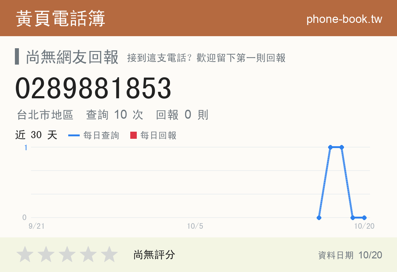 0289881853 評分卡：查詢 10 次、網友回報 0 則