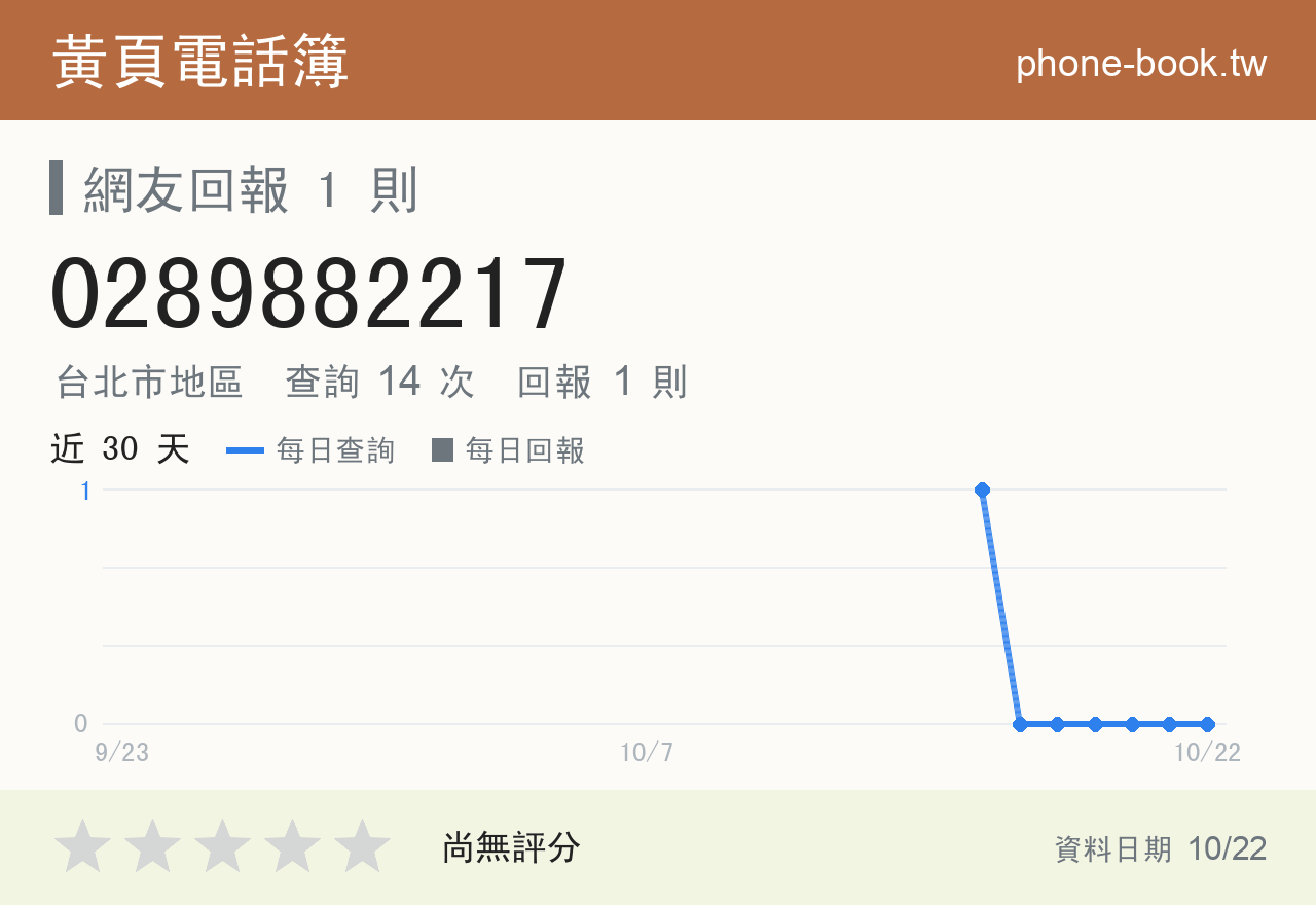 0289882217 評分卡：查詢 14 次、網友回報 1 則