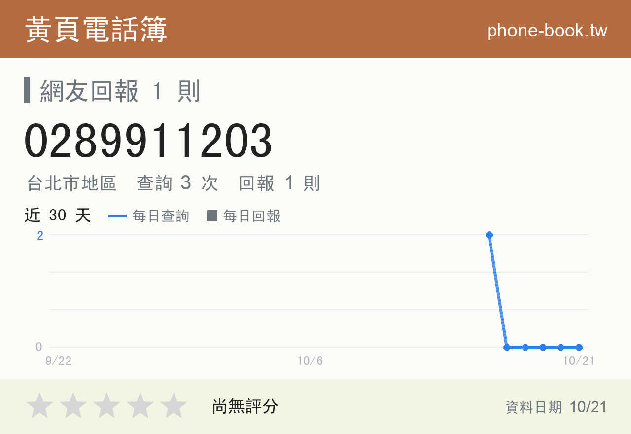 0289911203 評分卡：查詢 3 次、網友回報 1 則