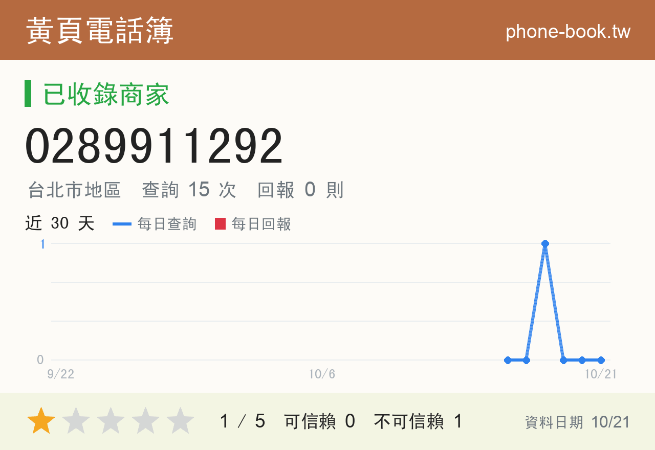 0289911292 評分卡：查詢 15 次、網友回報 0 則