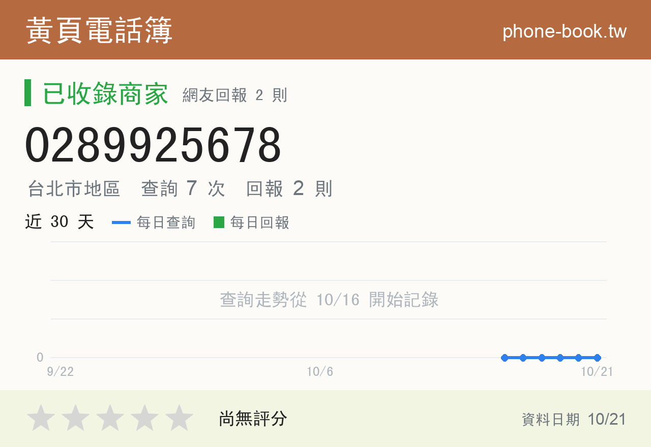 0289925678 評分卡：查詢 7 次、網友回報 2 則