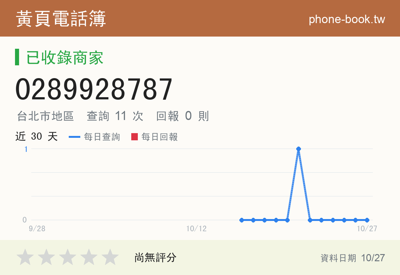 0289928787 評分卡：查詢 11 次、網友回報 0 則