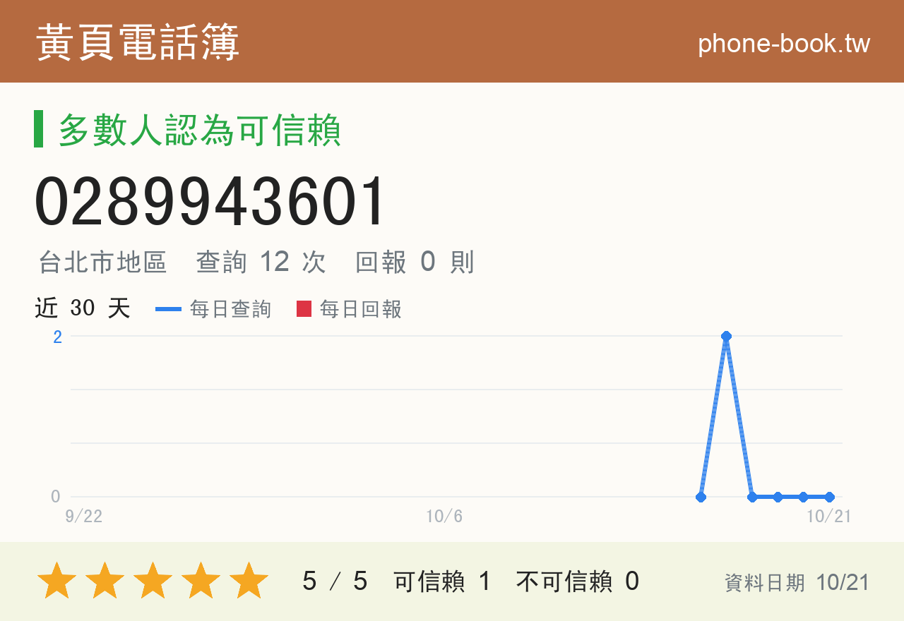0289943601 評分卡：查詢 12 次、網友回報 0 則
