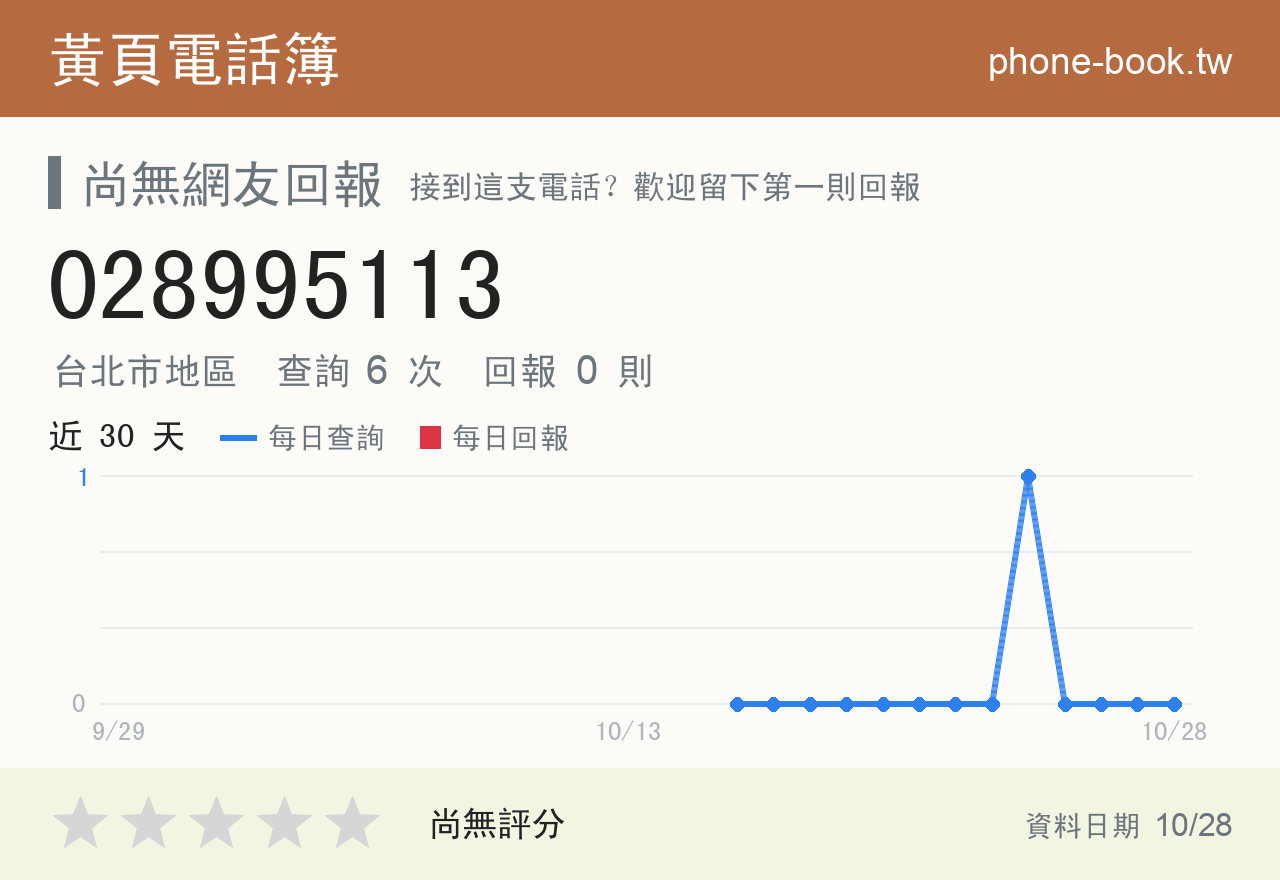 028995113 評分卡：查詢 6 次、網友回報 0 則