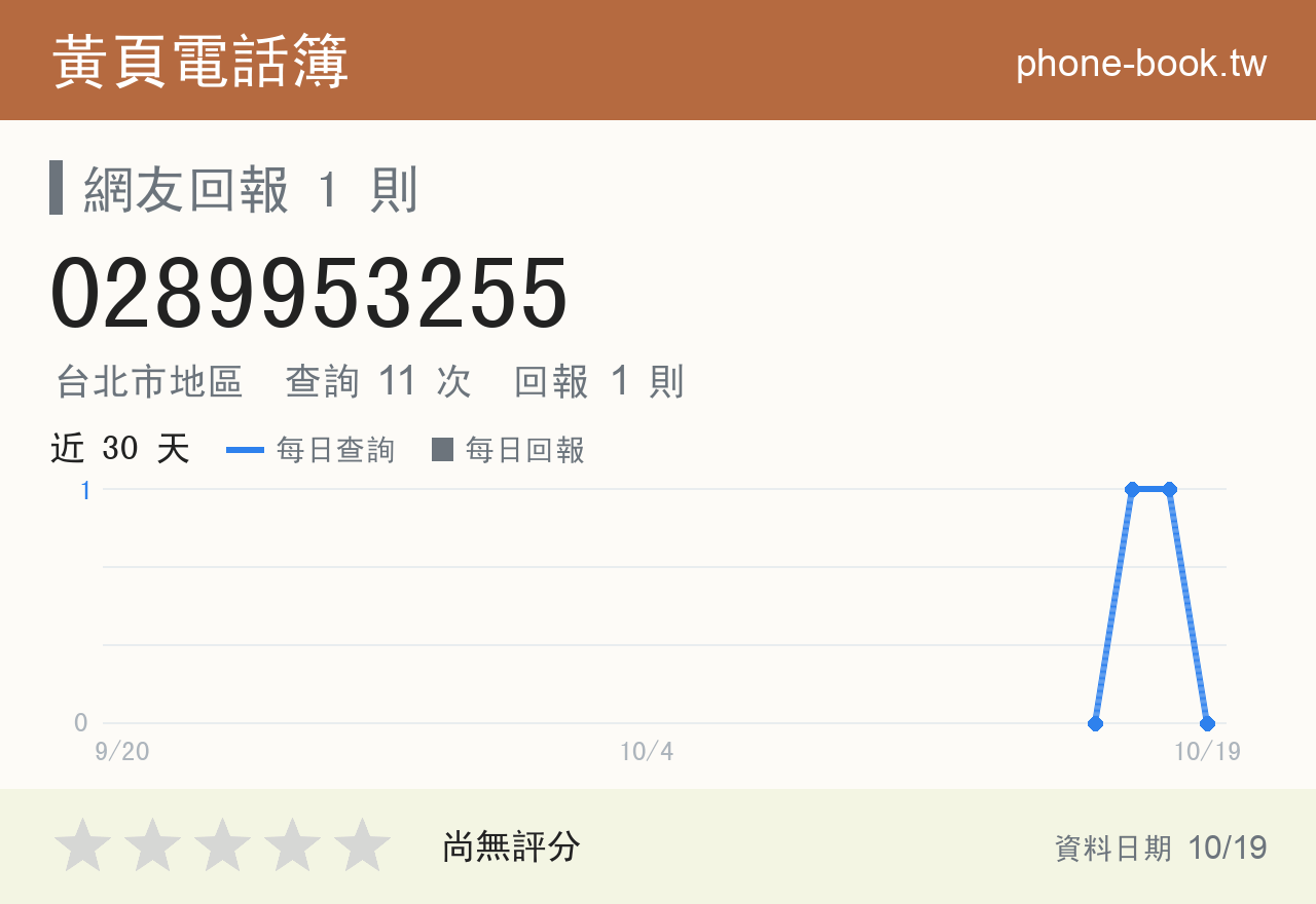 0289953255 評分卡：查詢 11 次、網友回報 1 則