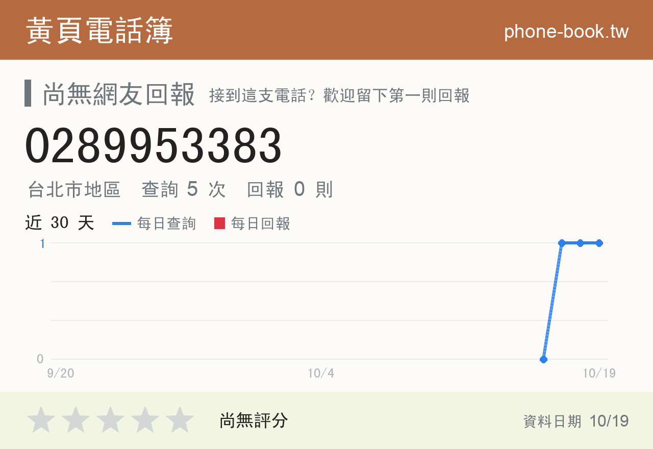 0289953383 評分卡：查詢 5 次、網友回報 0 則