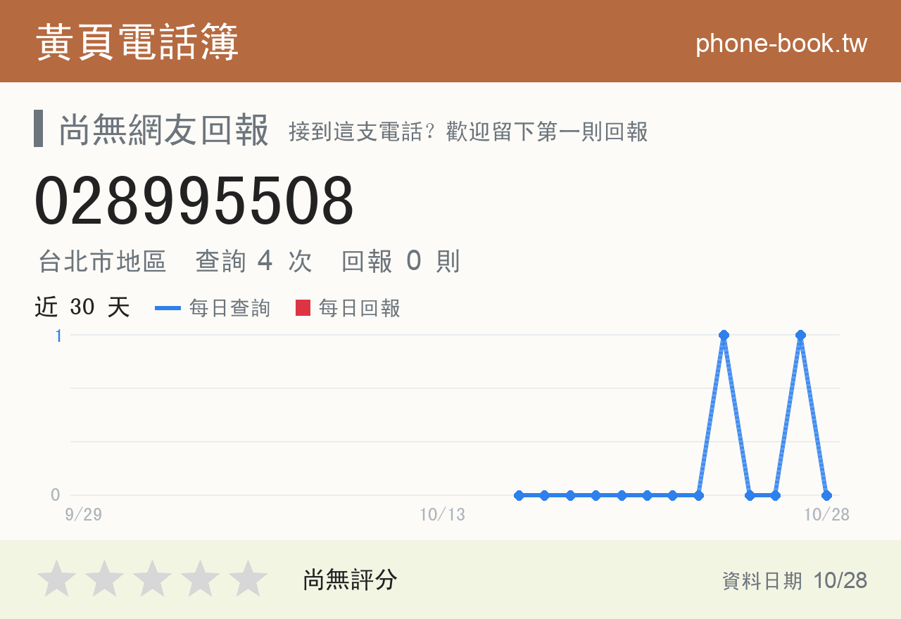028995508 評分卡：查詢 4 次、網友回報 0 則