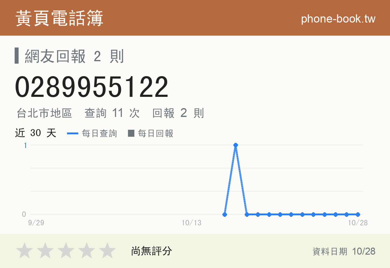 0289955122 評分卡：查詢 11 次、網友回報 2 則