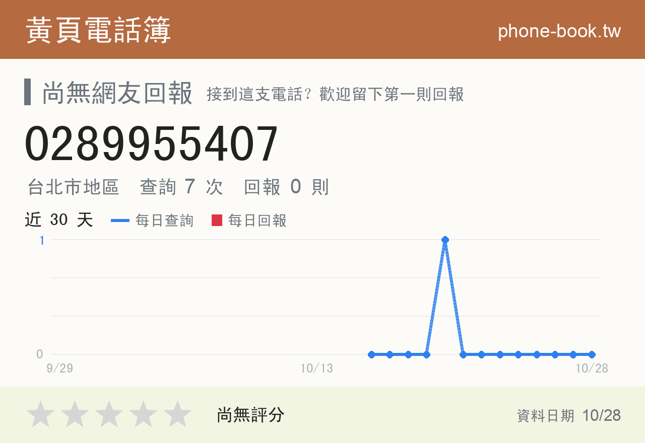 0289955407 評分卡：查詢 7 次、網友回報 0 則