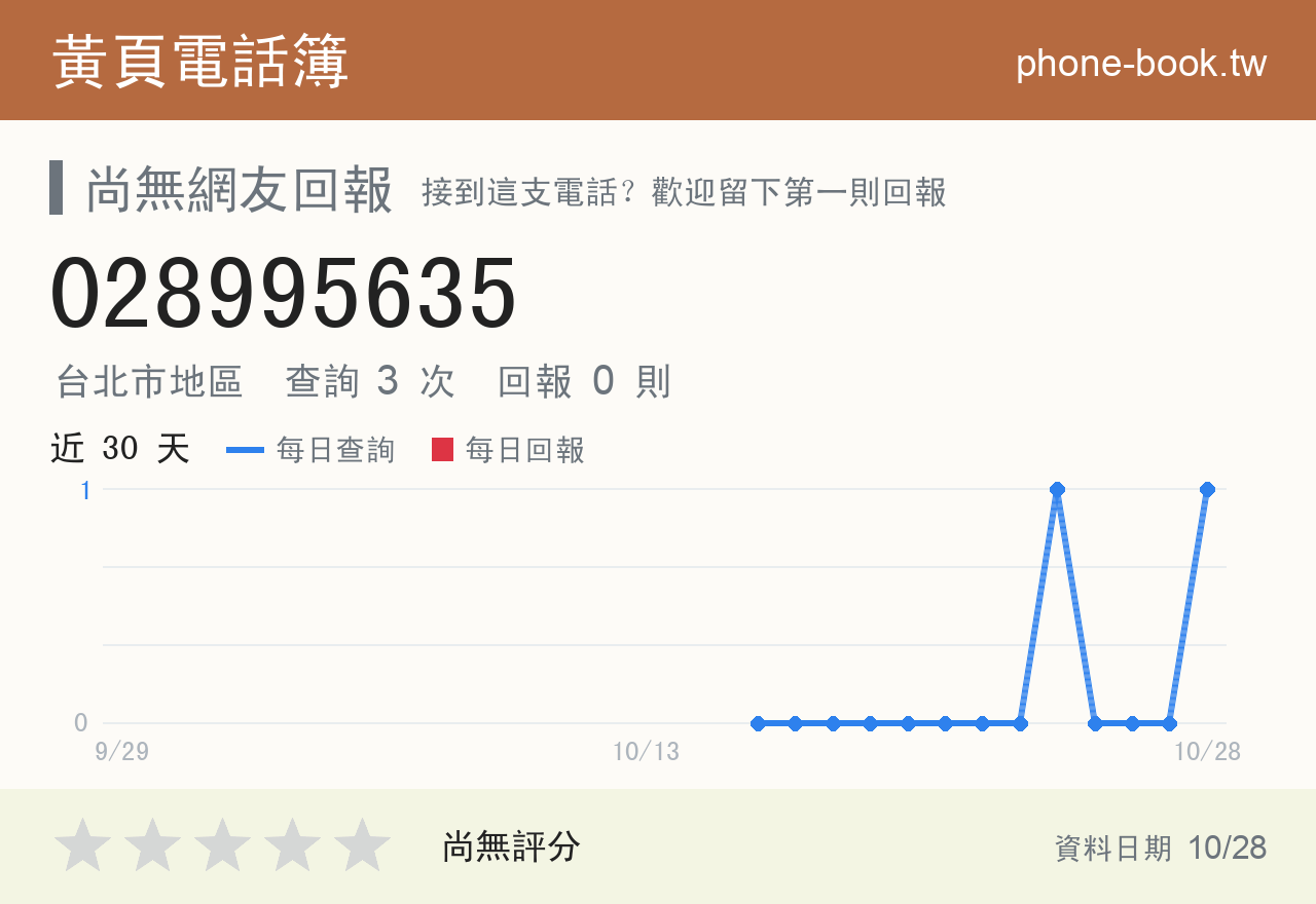028995635 評分卡：查詢 2 次、網友回報 0 則