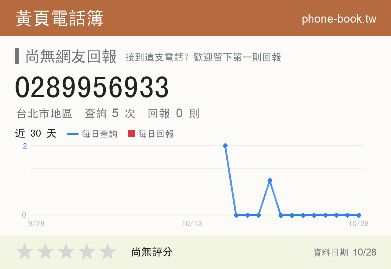 0289956933 評分卡：查詢 5 次、網友回報 0 則