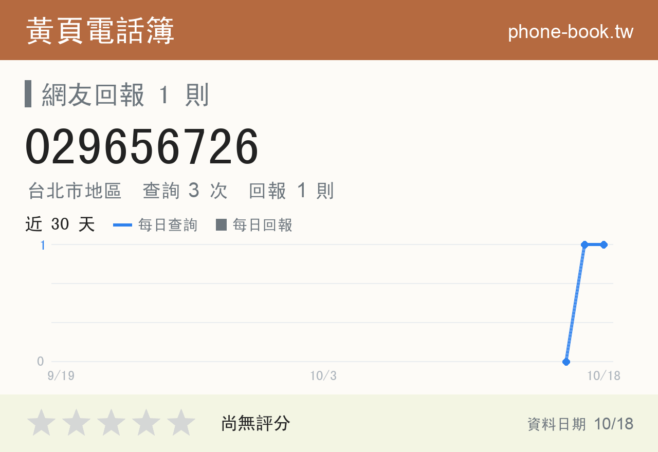 029656726 評分卡：查詢 3 次、網友回報 1 則