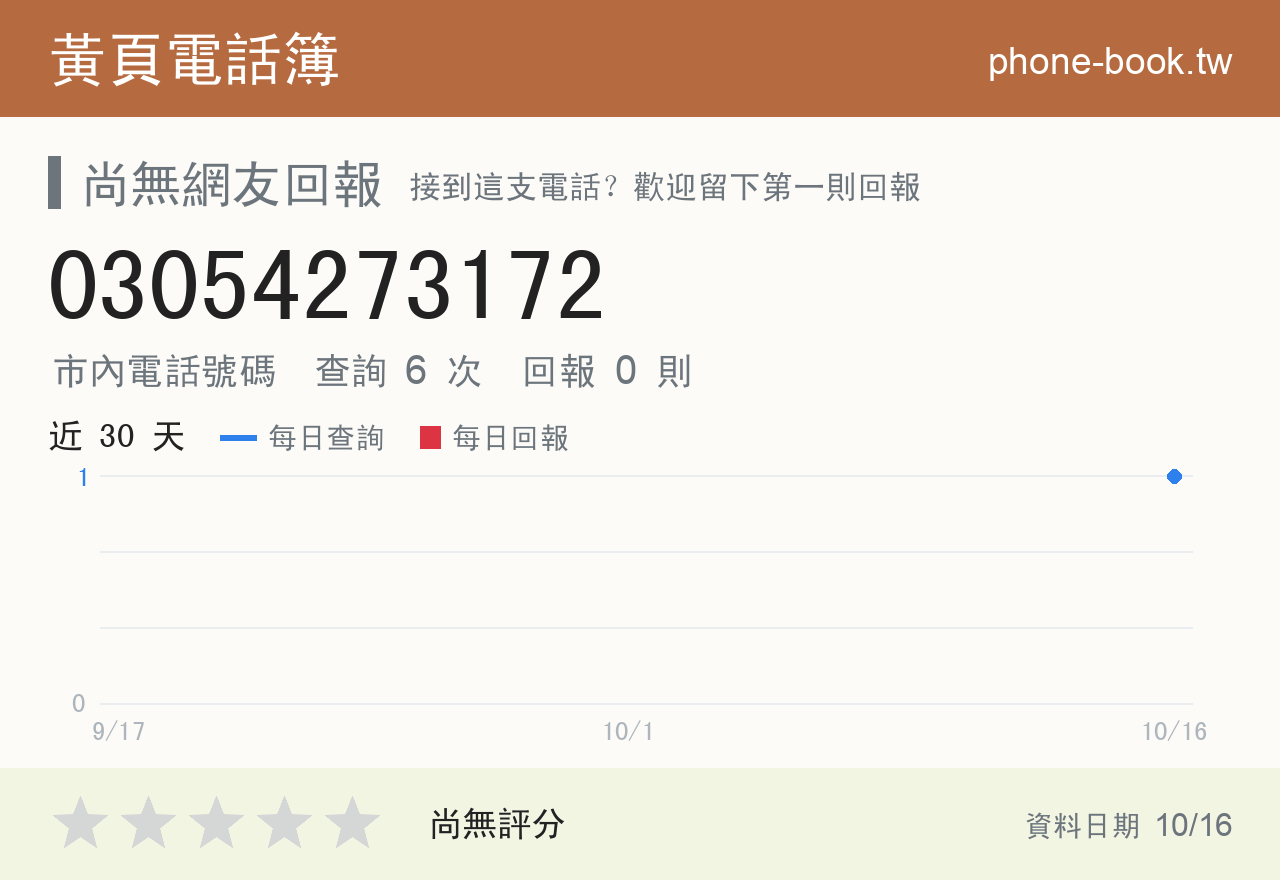 03054273172 評分卡：查詢 6 次、網友回報 0 則