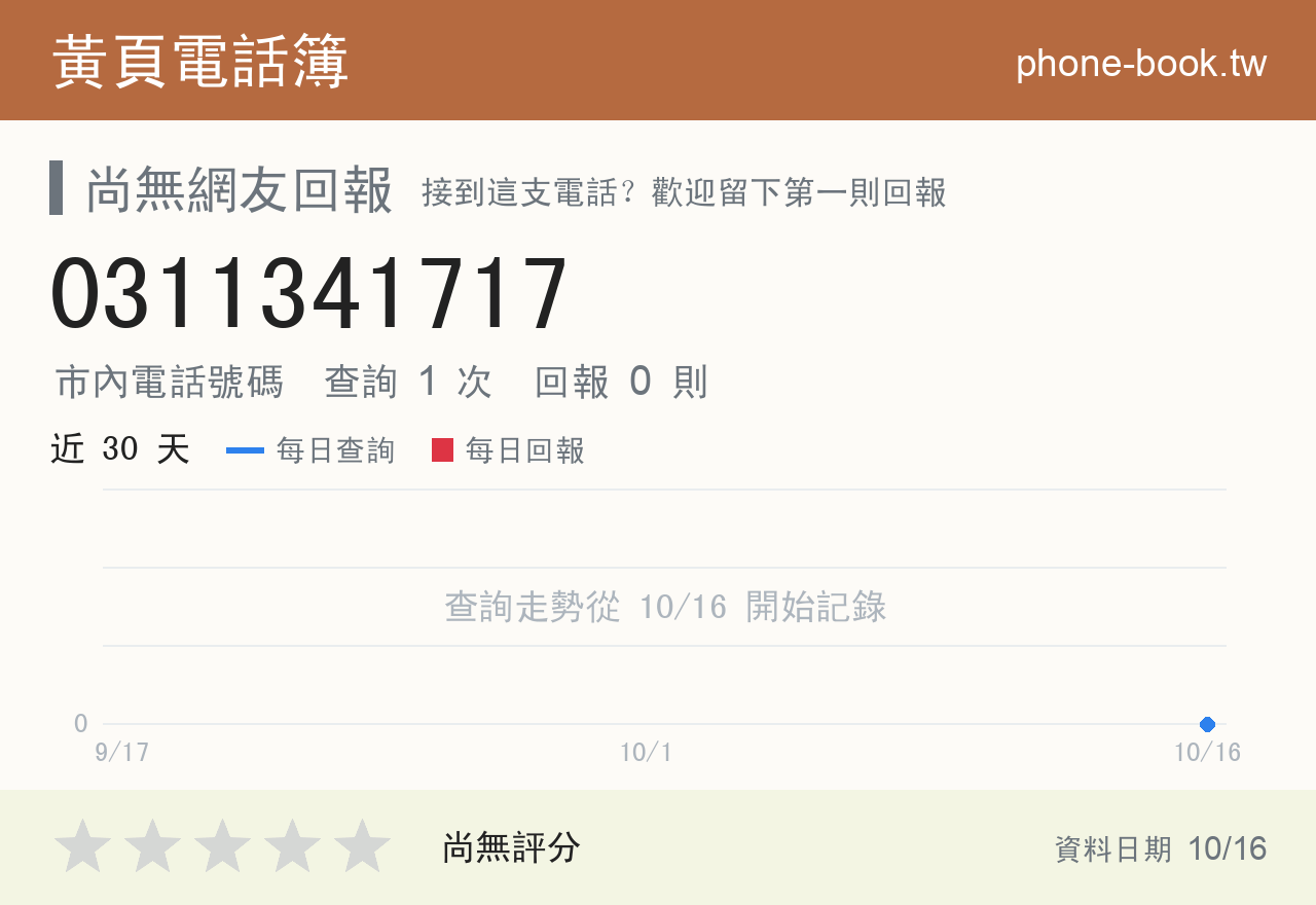 0311341717 評分卡：查詢 1 次、網友回報 0 則