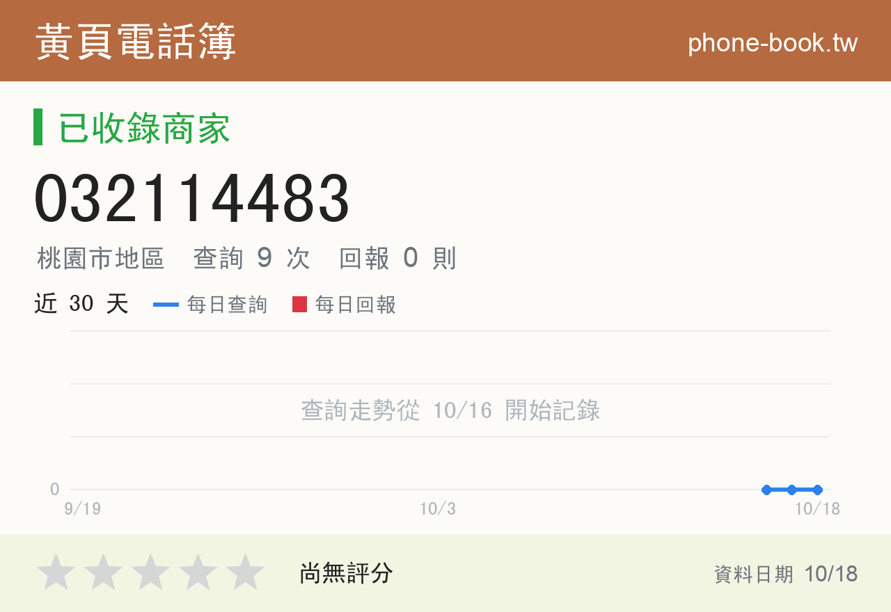 032114483 評分卡：查詢 9 次、網友回報 0 則