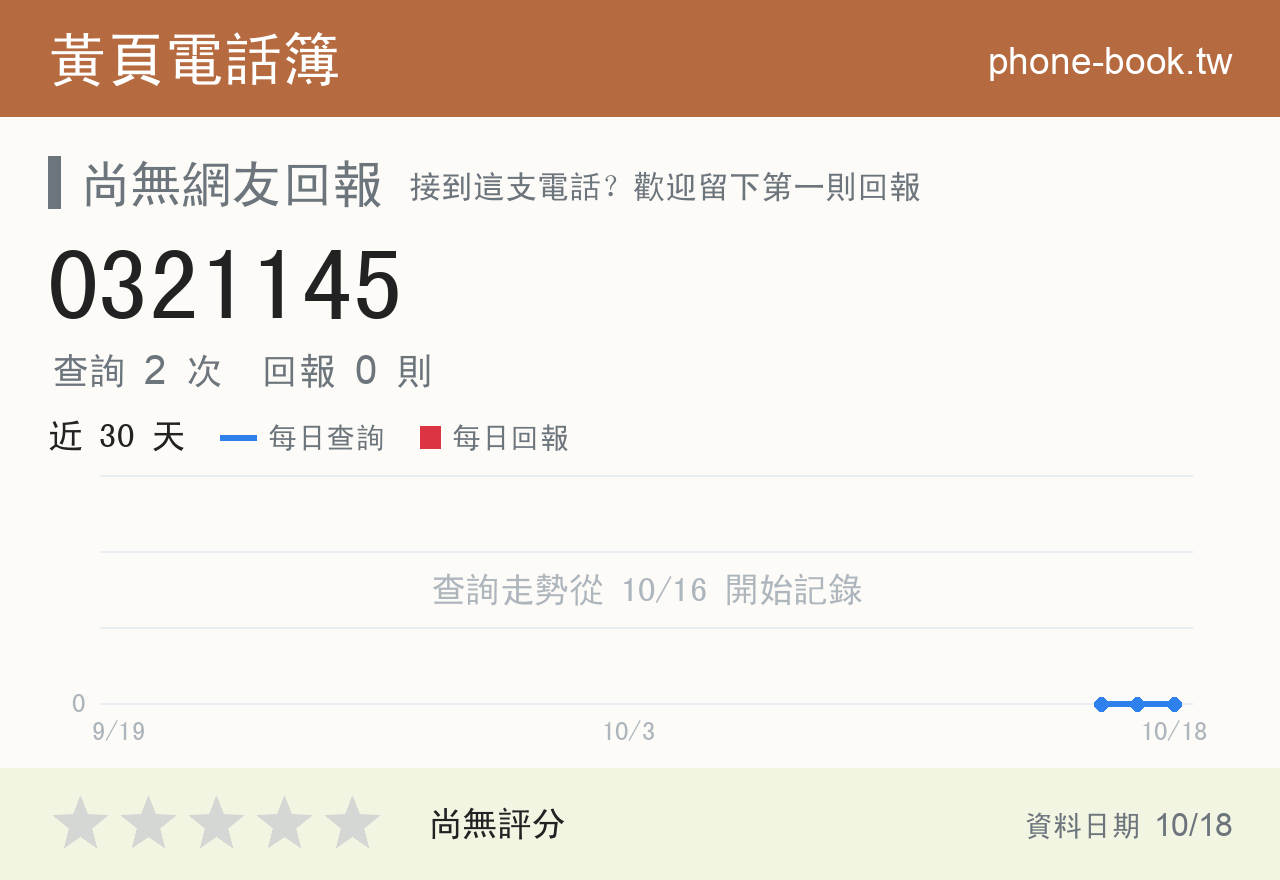 0321145 評分卡：查詢 2 次、網友回報 0 則