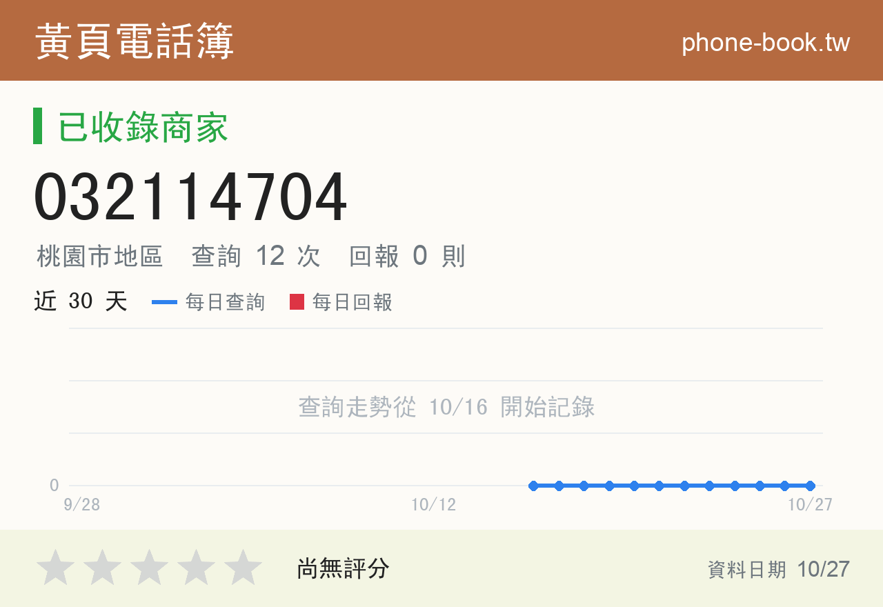 032114704 評分卡：查詢 12 次、網友回報 0 則
