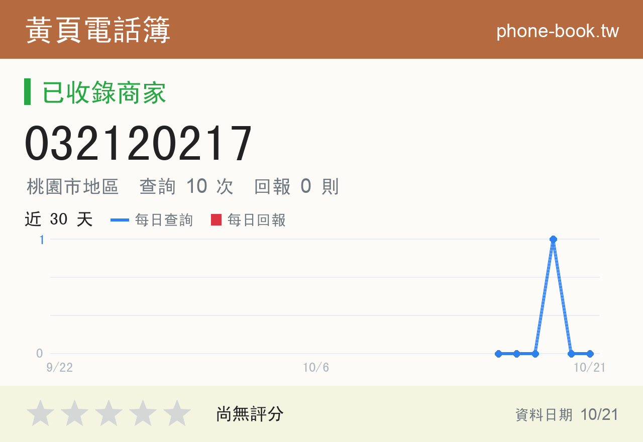 032120217 評分卡：查詢 10 次、網友回報 0 則