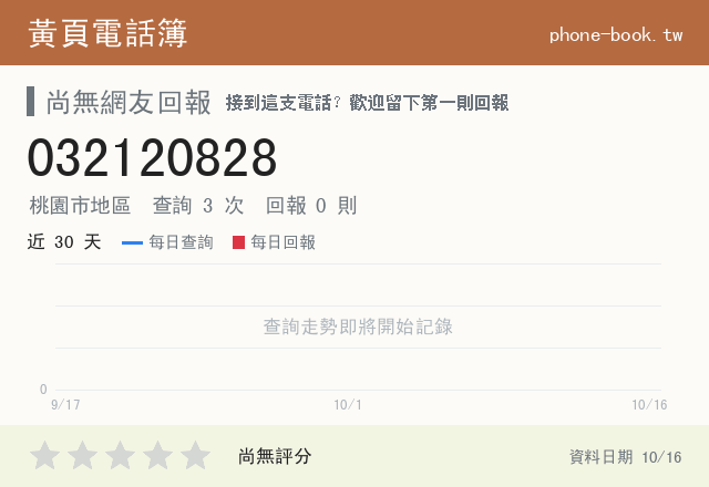 032120828 評分卡：查詢 3 次、網友回報 0 則