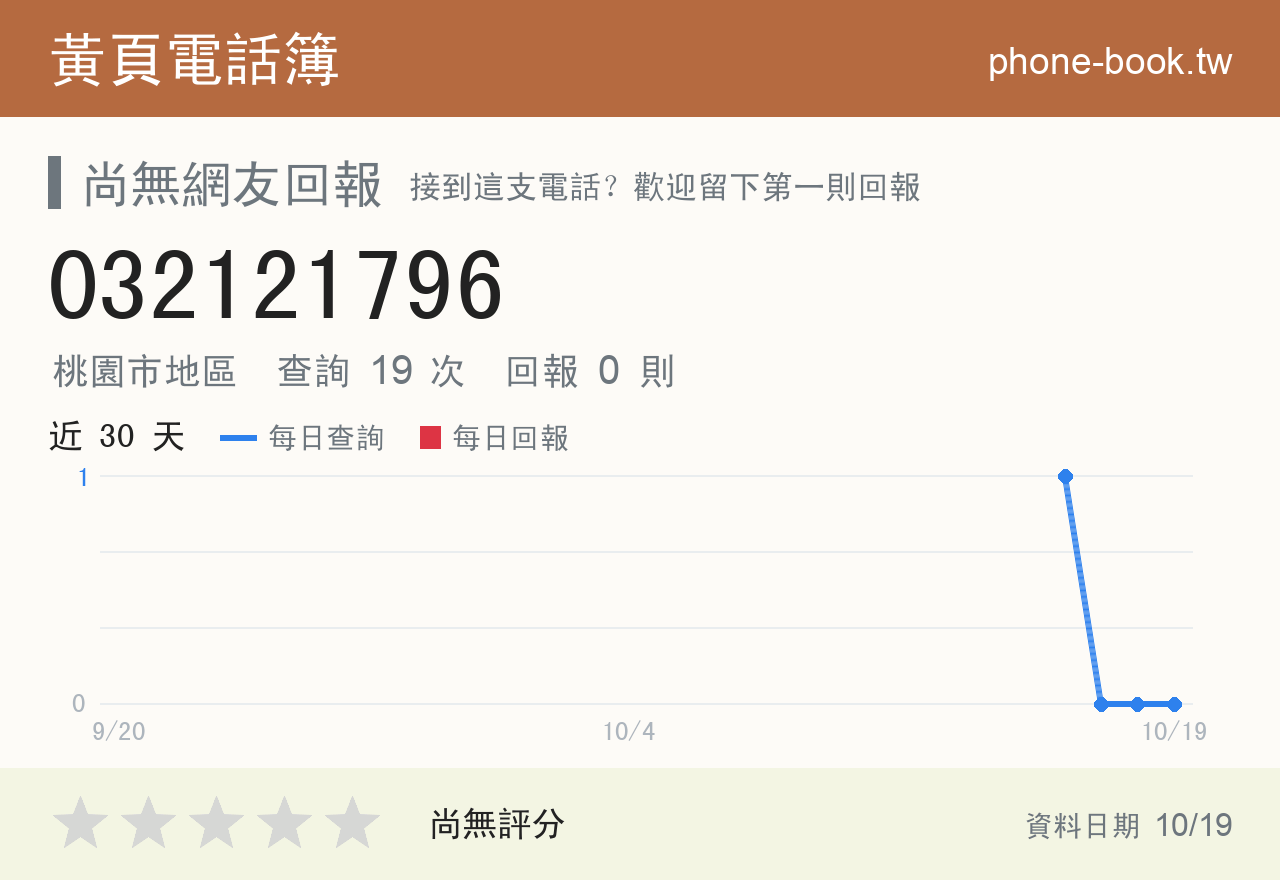 032121796 評分卡：查詢 19 次、網友回報 0 則