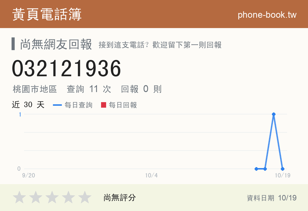 032121936 評分卡：查詢 11 次、網友回報 0 則