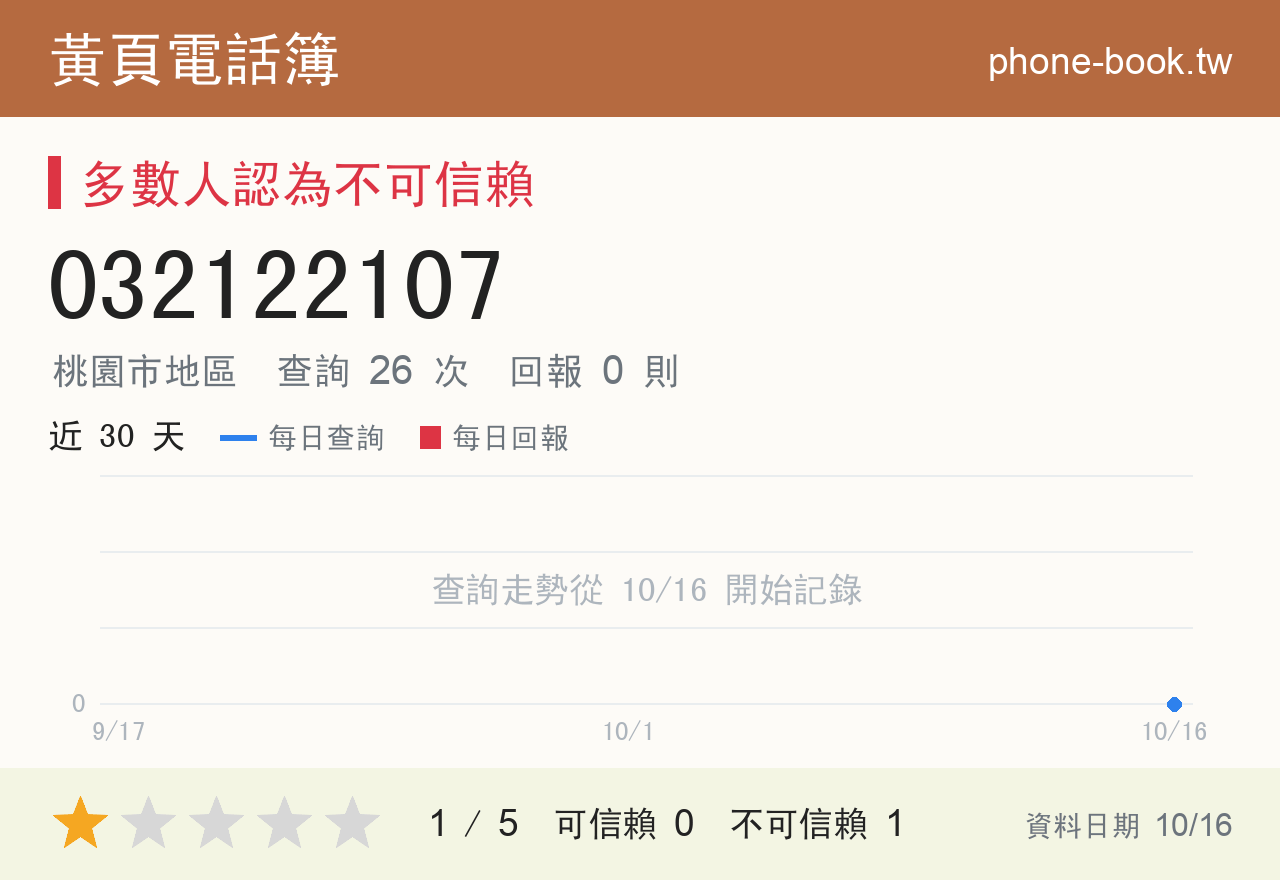 032122107 評分卡：查詢 26 次、網友回報 0 則