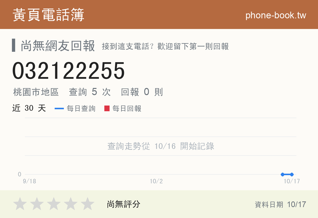 032122255 評分卡：查詢 5 次、網友回報 0 則