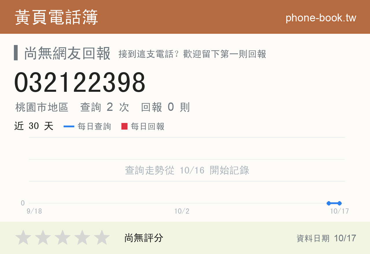 032122398 評分卡：查詢 2 次、網友回報 0 則