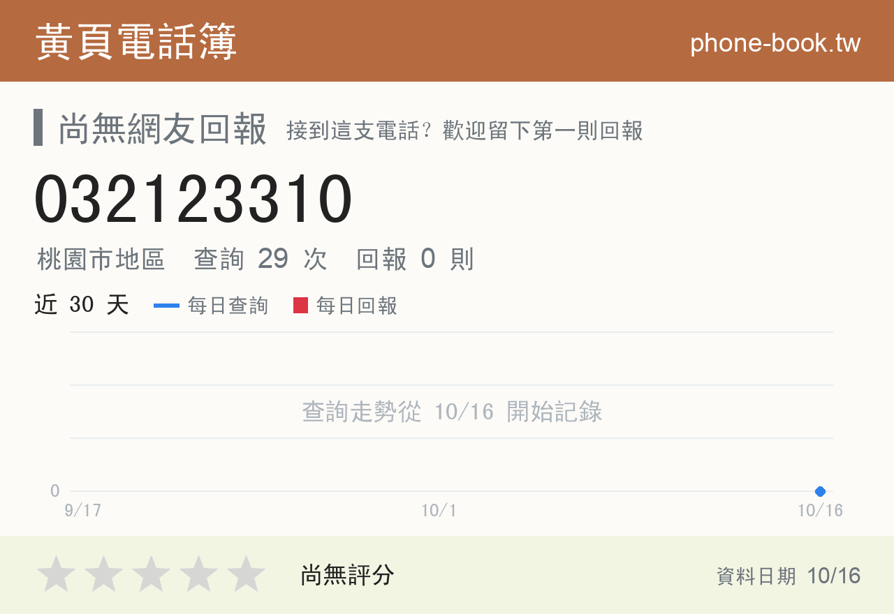 032123310 評分卡：查詢 29 次、網友回報 0 則