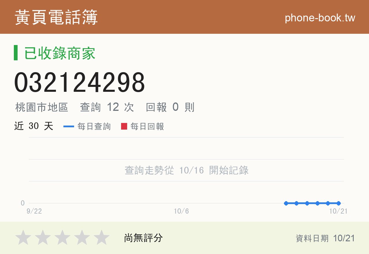 032124298 評分卡：查詢 12 次、網友回報 0 則