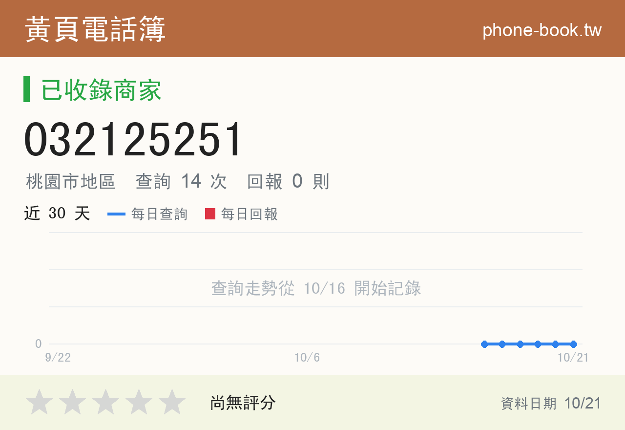 032125251 評分卡：查詢 14 次、網友回報 0 則