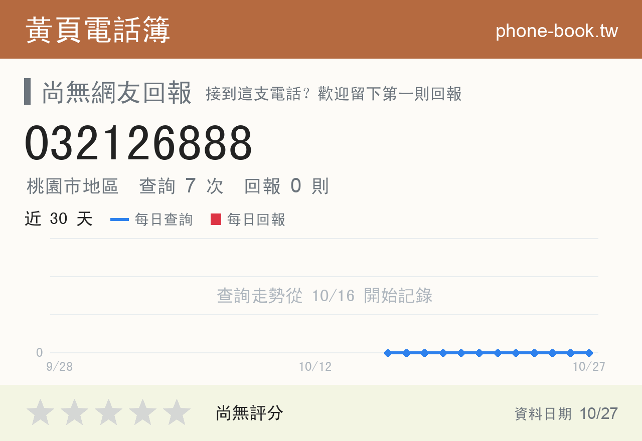 032126888 評分卡：查詢 7 次、網友回報 0 則