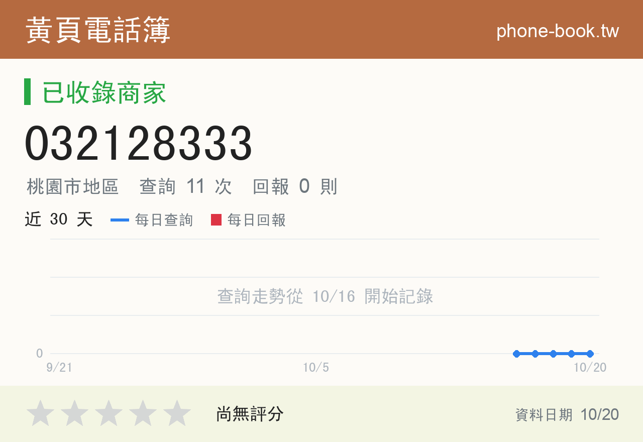 032128333 評分卡：查詢 11 次、網友回報 0 則