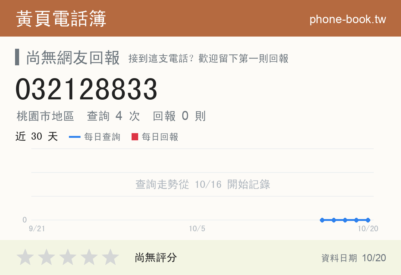 032128833 評分卡：查詢 4 次、網友回報 0 則