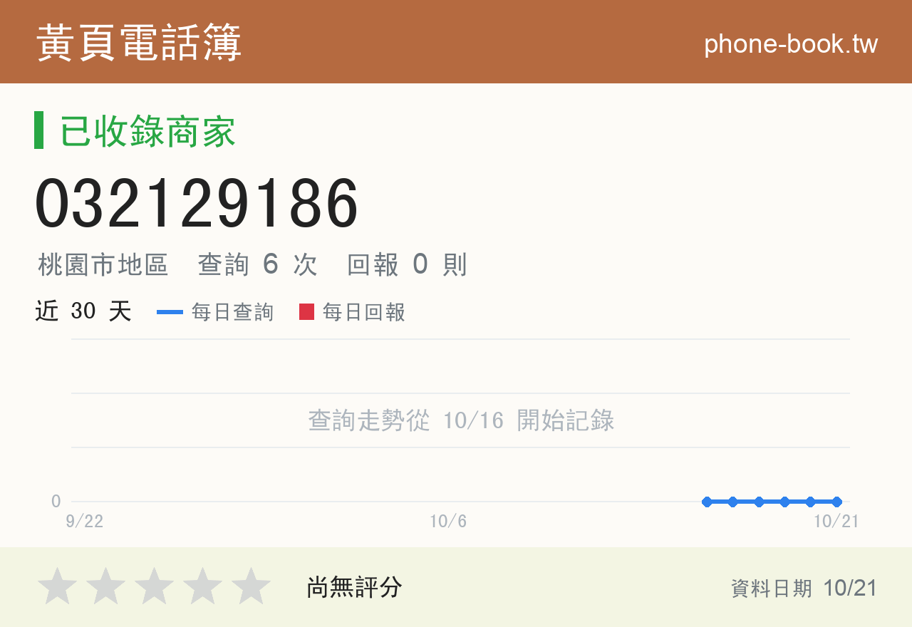 032129186 評分卡：查詢 6 次、網友回報 0 則