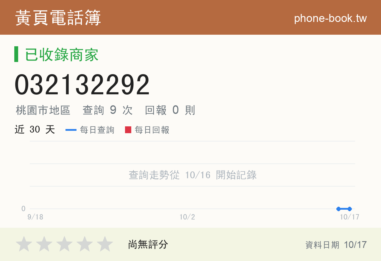 032132292 評分卡：查詢 9 次、網友回報 0 則