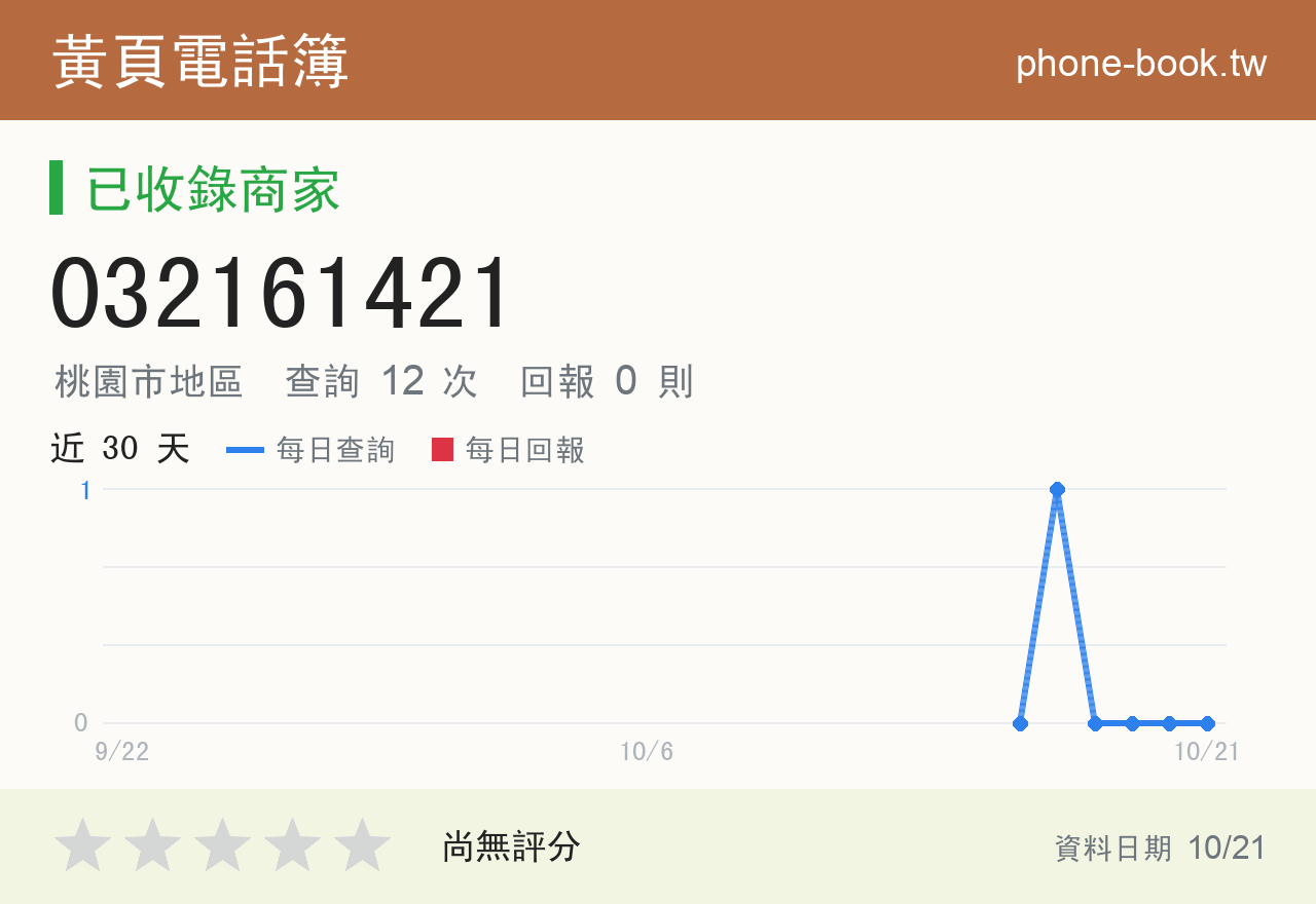 032161421 評分卡：查詢 12 次、網友回報 0 則