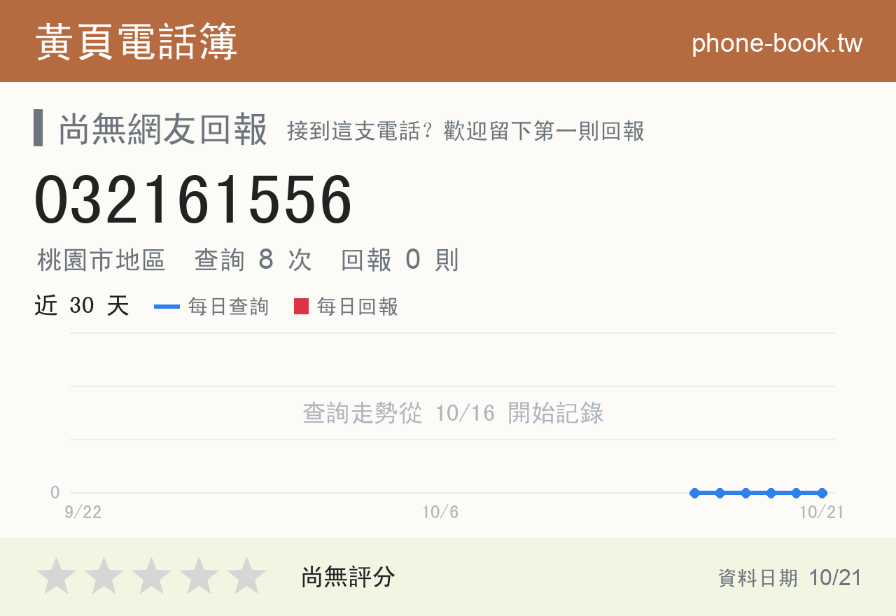 032161556 評分卡：查詢 8 次、網友回報 0 則