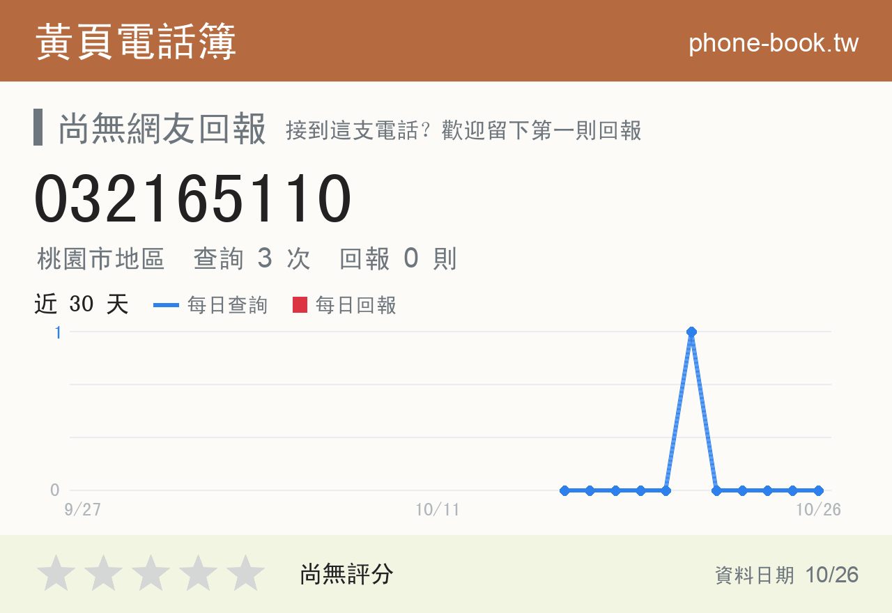 032165110 評分卡：查詢 3 次、網友回報 0 則