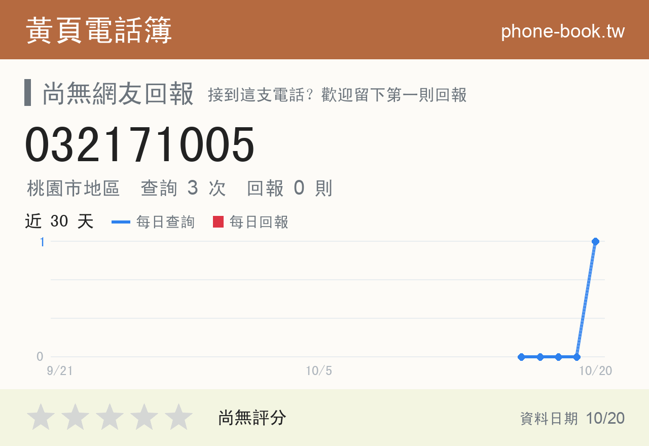 032171005 評分卡：查詢 3 次、網友回報 0 則