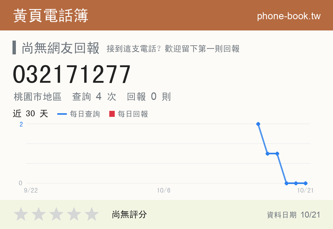 032171277 評分卡：查詢 4 次、網友回報 0 則